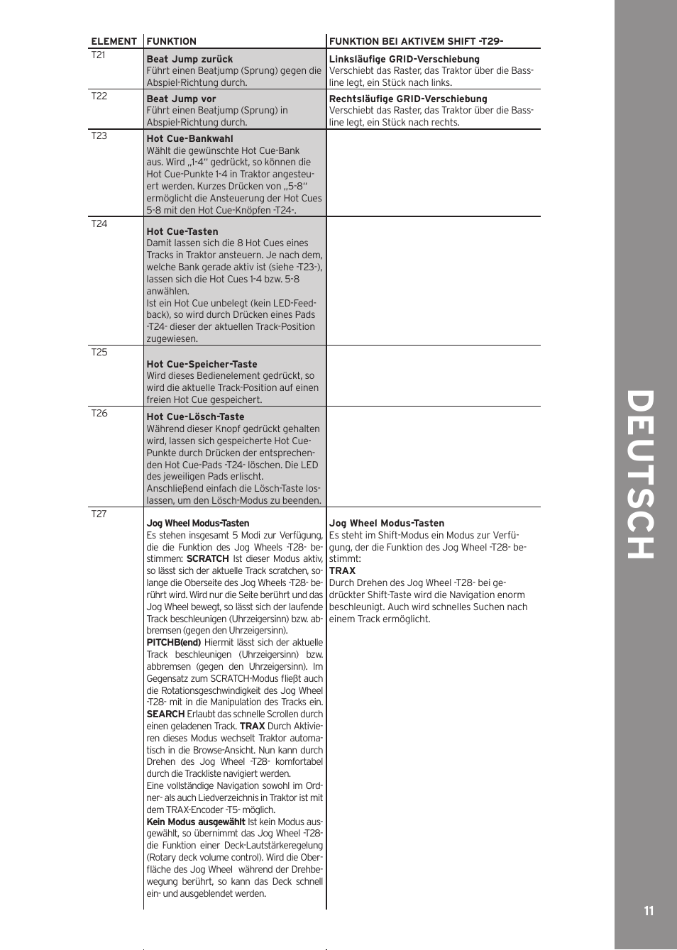 De ut s ch | Reloop CONTOUR CONTROLLER EDITION User Manual | Page 11 / 52