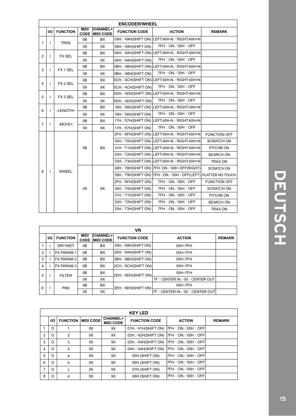 De ut s c h | Reloop CONTOUR CONTROLLER EDITION User Manual | Page 15 / 52