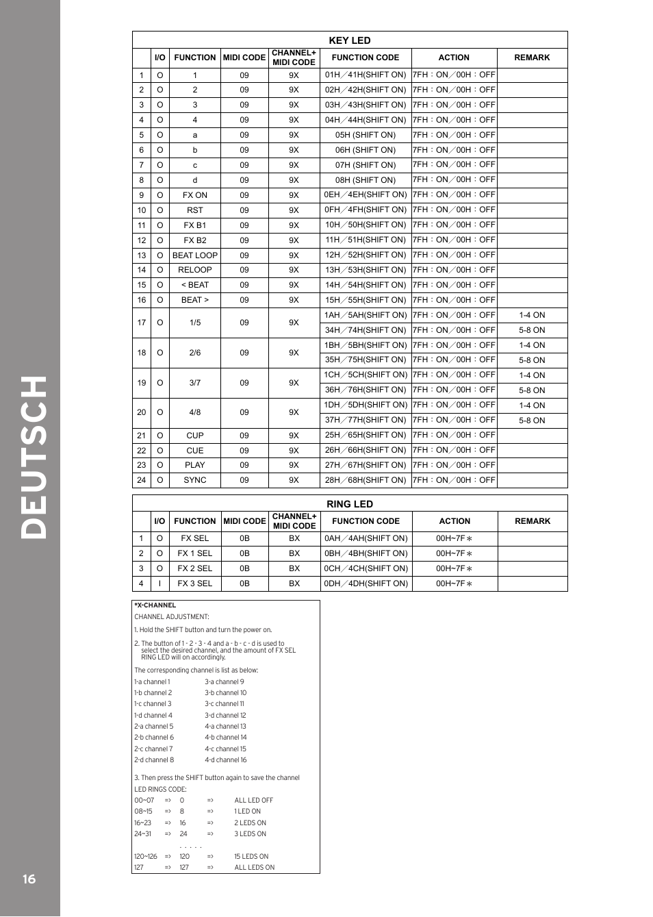 De ut s c h | Reloop CONTOUR CONTROLLER EDITION User Manual | Page 16 / 52