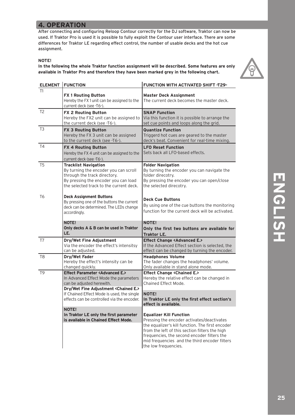 Operation, English | Reloop CONTOUR CONTROLLER EDITION User Manual | Page 25 / 52