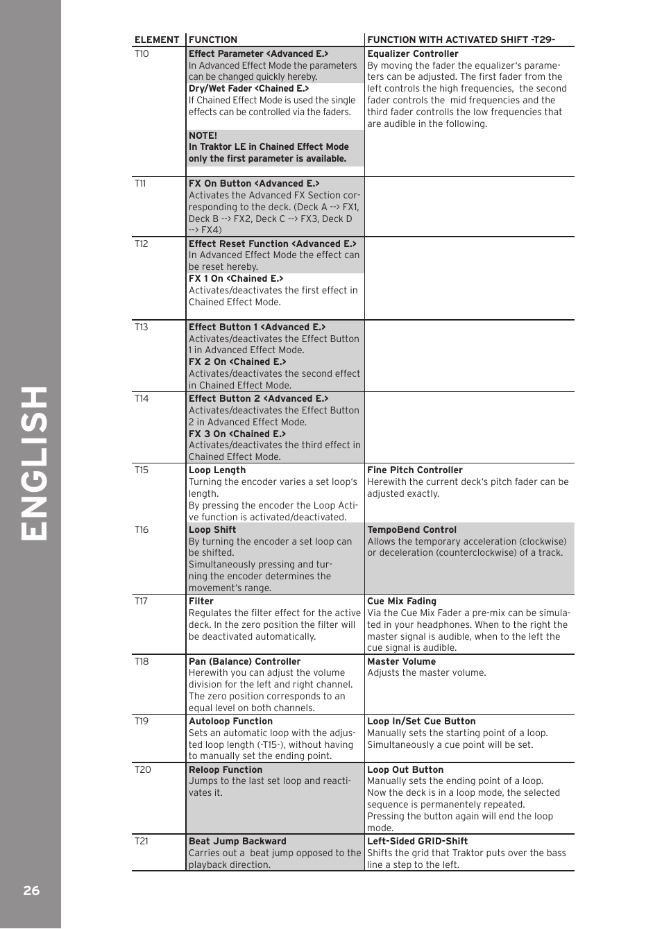English | Reloop CONTOUR CONTROLLER EDITION User Manual | Page 26 / 52