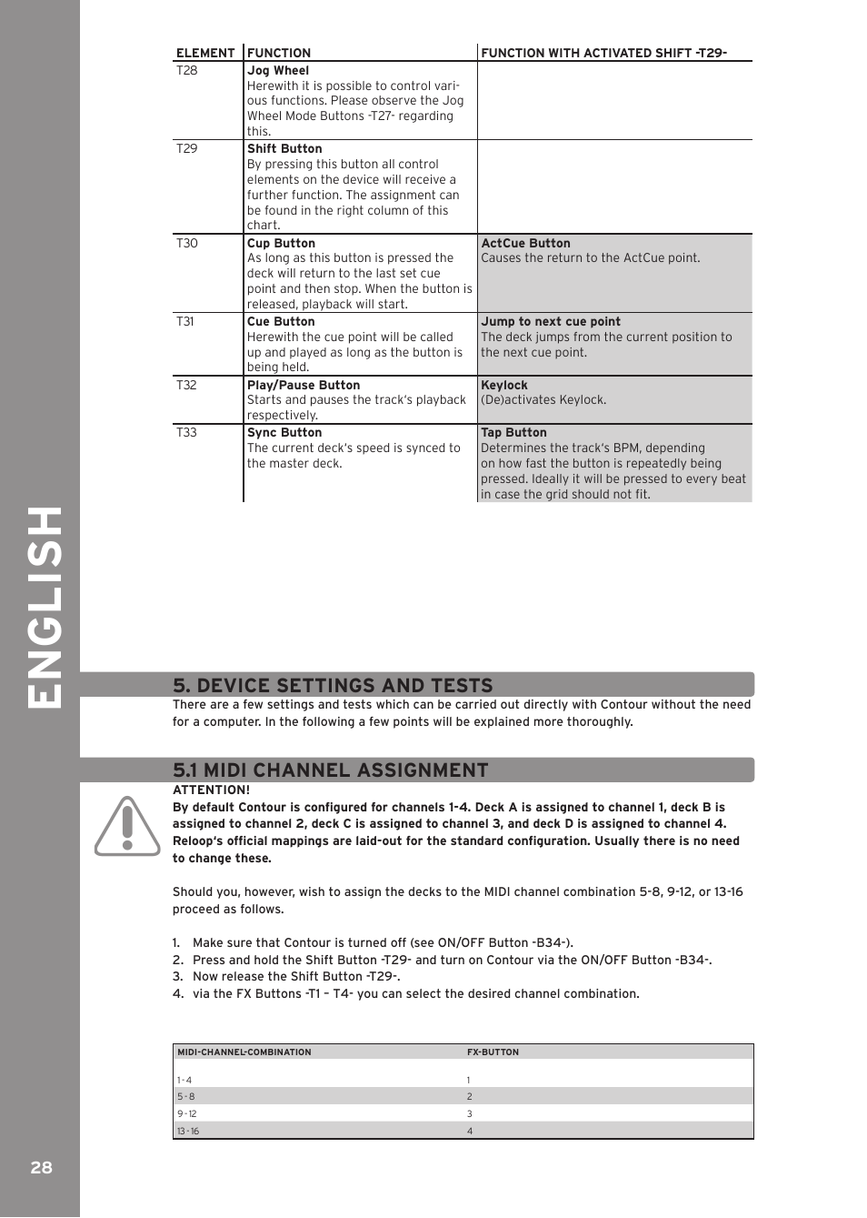 Device settings and tests, 1 midi channel assignment, English | Reloop CONTOUR CONTROLLER EDITION User Manual | Page 28 / 52