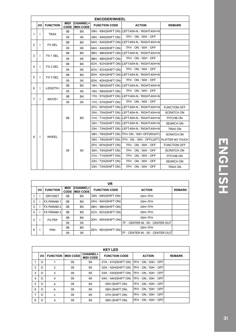 Engli sh | Reloop CONTOUR CONTROLLER EDITION User Manual | Page 31 / 52
