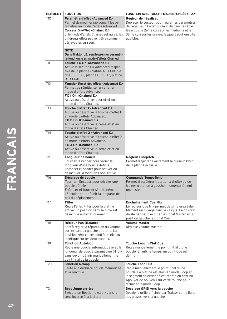 Fr anc ai s | Reloop CONTOUR CONTROLLER EDITION User Manual | Page 42 / 52