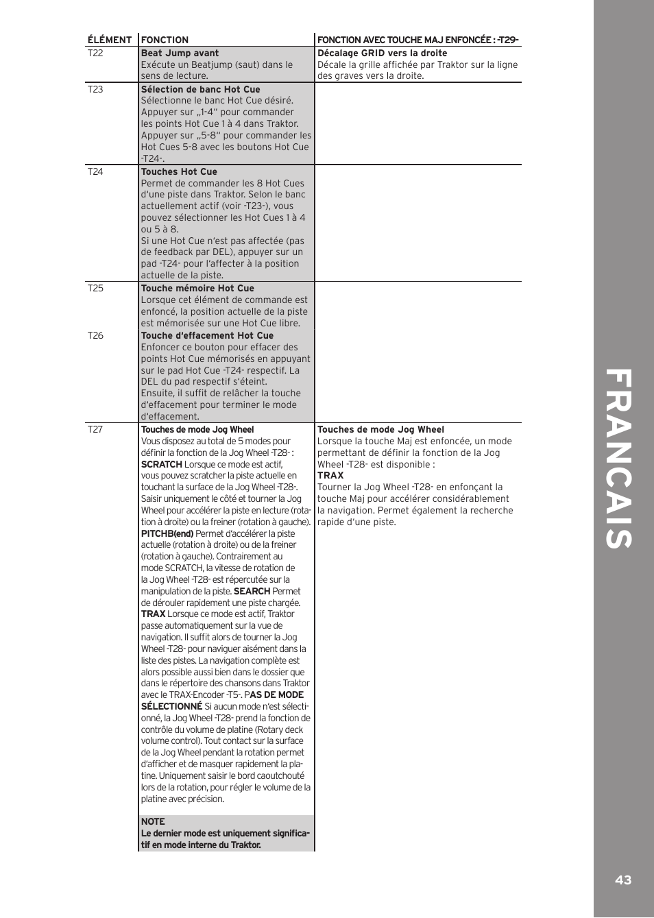 Fr anc ai s | Reloop CONTOUR CONTROLLER EDITION User Manual | Page 43 / 52
