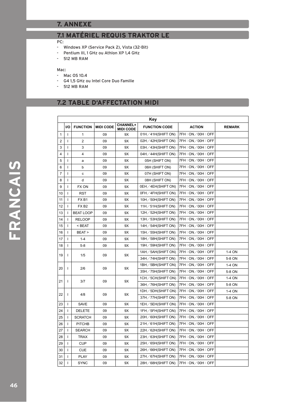 Annexe, 1 matériel requis traktor le, 2 table d‘affectation midi | Fr anc ai s, Midi map, Annexe 7.1 matériel requis traktor le | Reloop CONTOUR CONTROLLER EDITION User Manual | Page 46 / 52