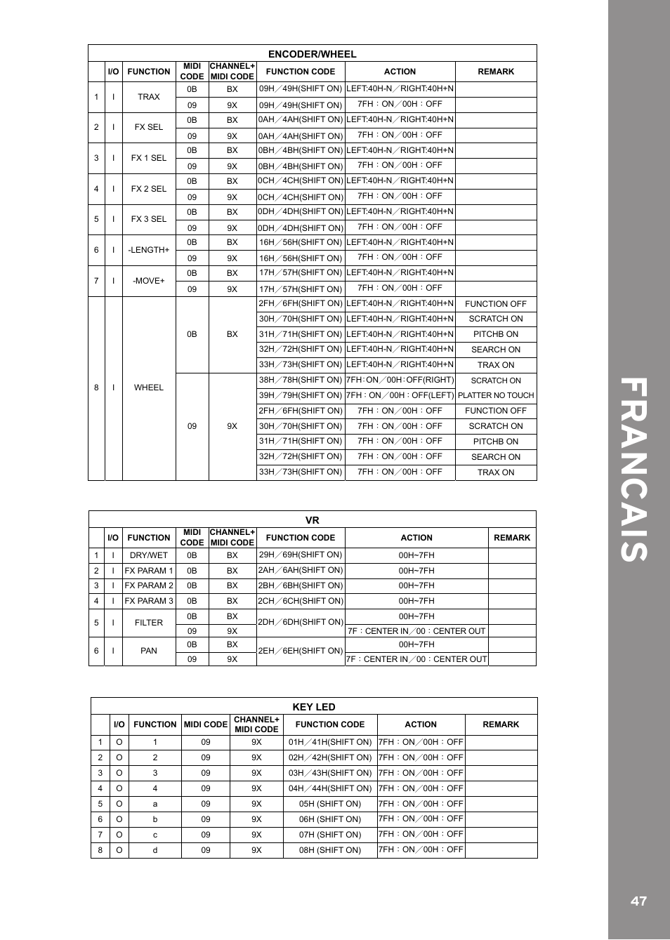 Fr anc ai s | Reloop CONTOUR CONTROLLER EDITION User Manual | Page 47 / 52
