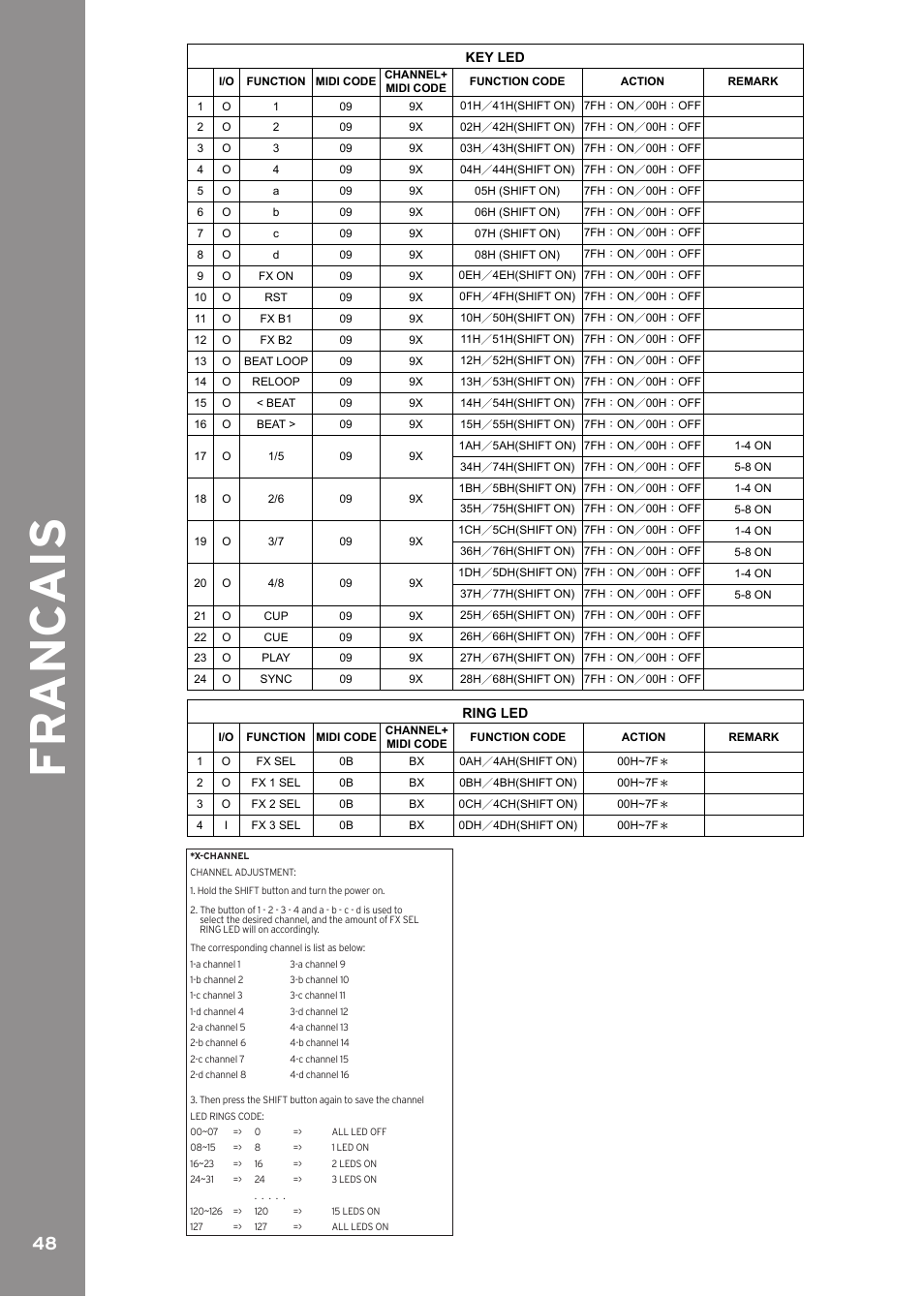 Fr anc ai s | Reloop CONTOUR CONTROLLER EDITION User Manual | Page 48 / 52