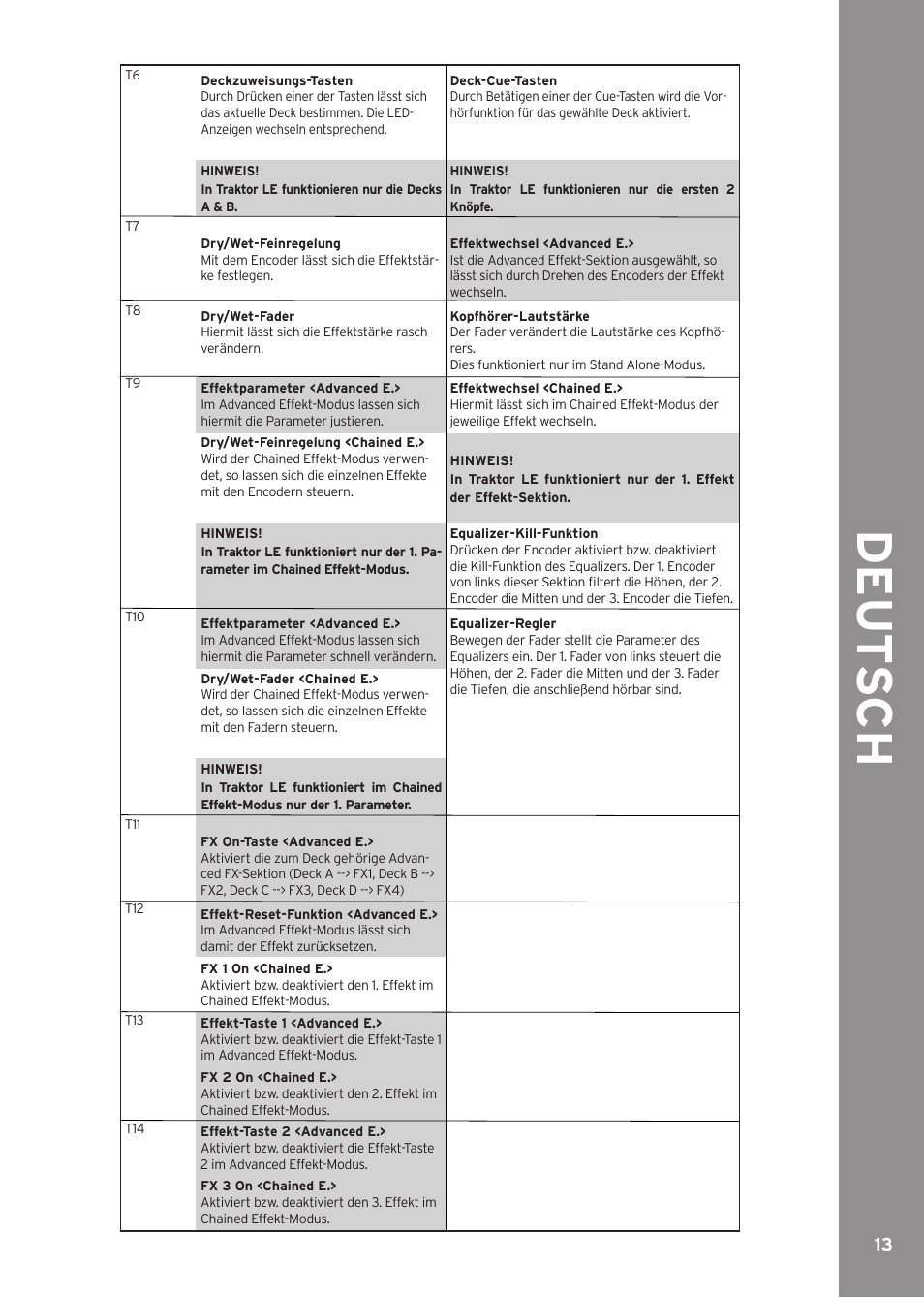 De ut s c h | Reloop CONTOUR INTERFACE EDITION User Manual | Page 13 / 64