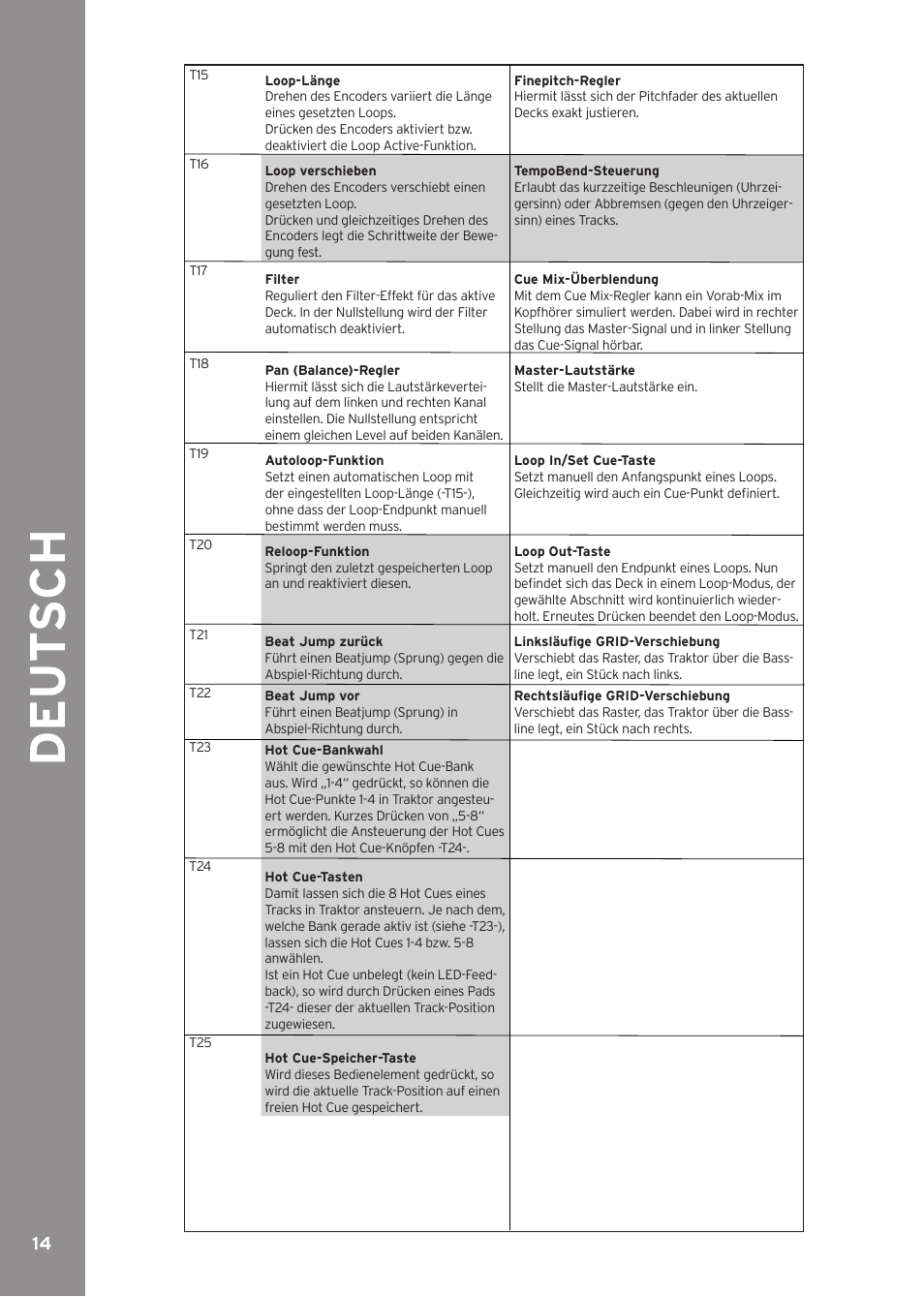 De ut s c h | Reloop CONTOUR INTERFACE EDITION User Manual | Page 14 / 64