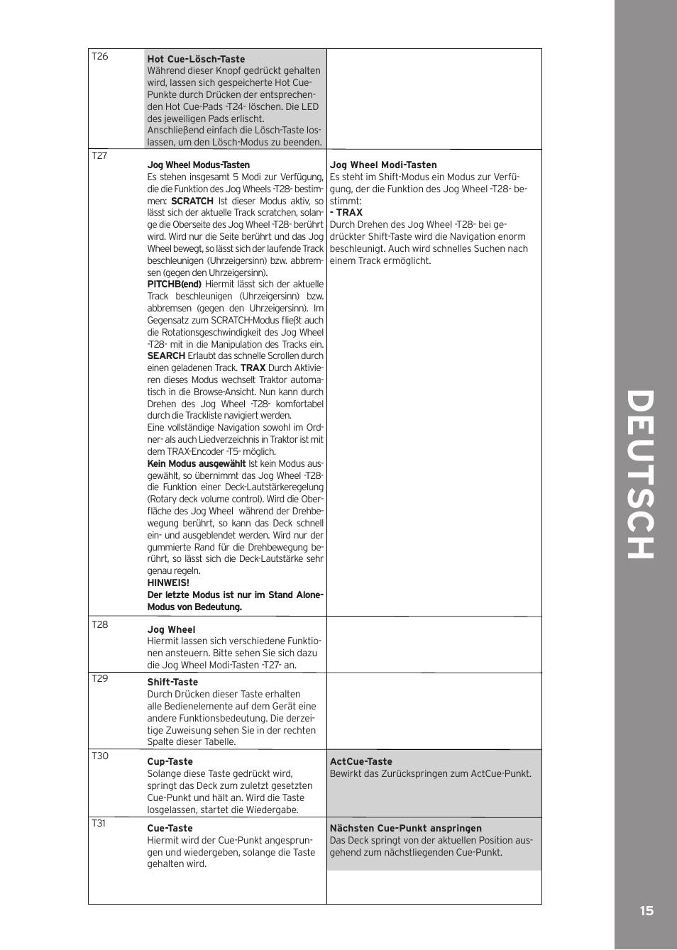 De ut s c h | Reloop CONTOUR INTERFACE EDITION User Manual | Page 15 / 64