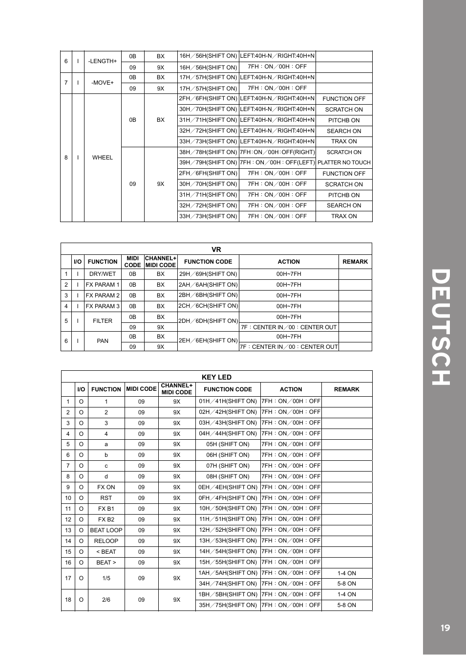 De ut s c h | Reloop CONTOUR INTERFACE EDITION User Manual | Page 19 / 64