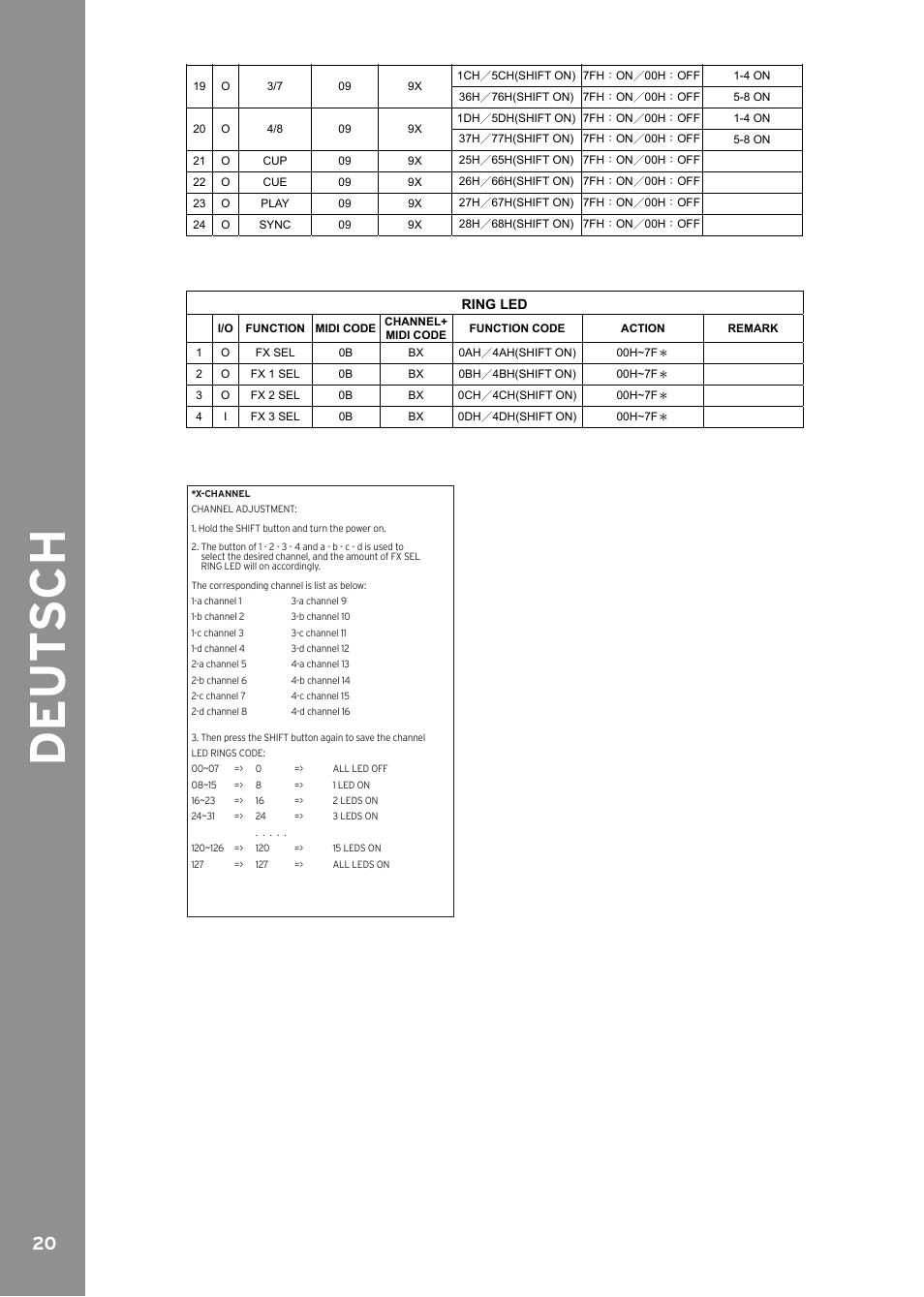 De ut s c h | Reloop CONTOUR INTERFACE EDITION User Manual | Page 20 / 64