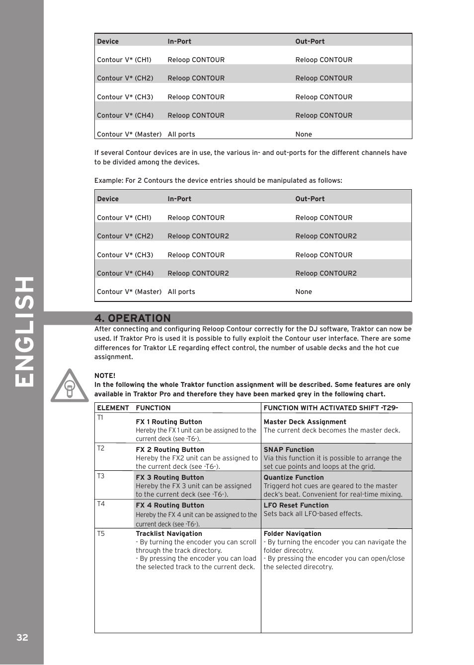 Operation, Engli sh | Reloop CONTOUR INTERFACE EDITION User Manual | Page 32 / 64