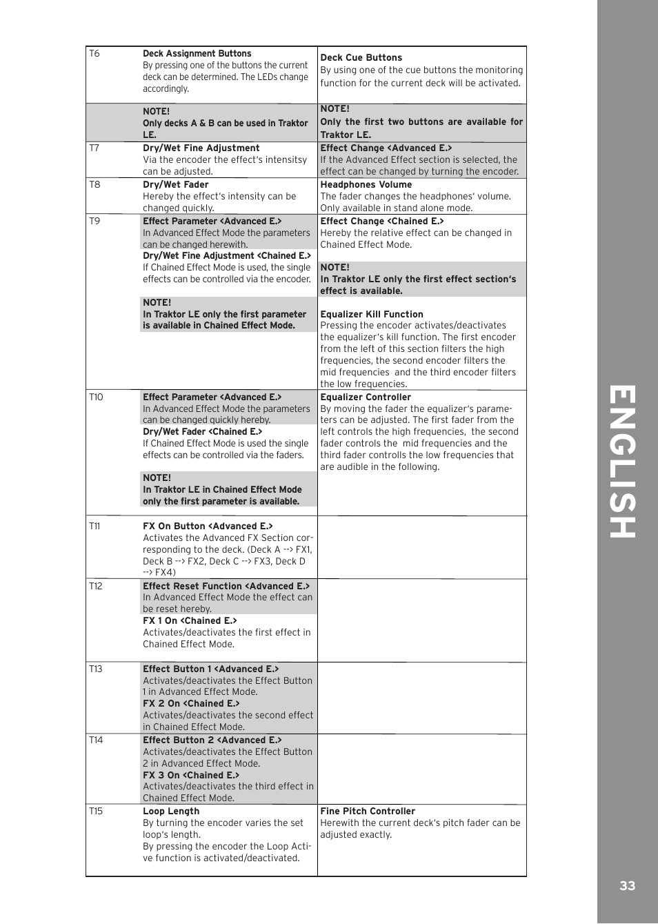 Engli sh | Reloop CONTOUR INTERFACE EDITION User Manual | Page 33 / 64