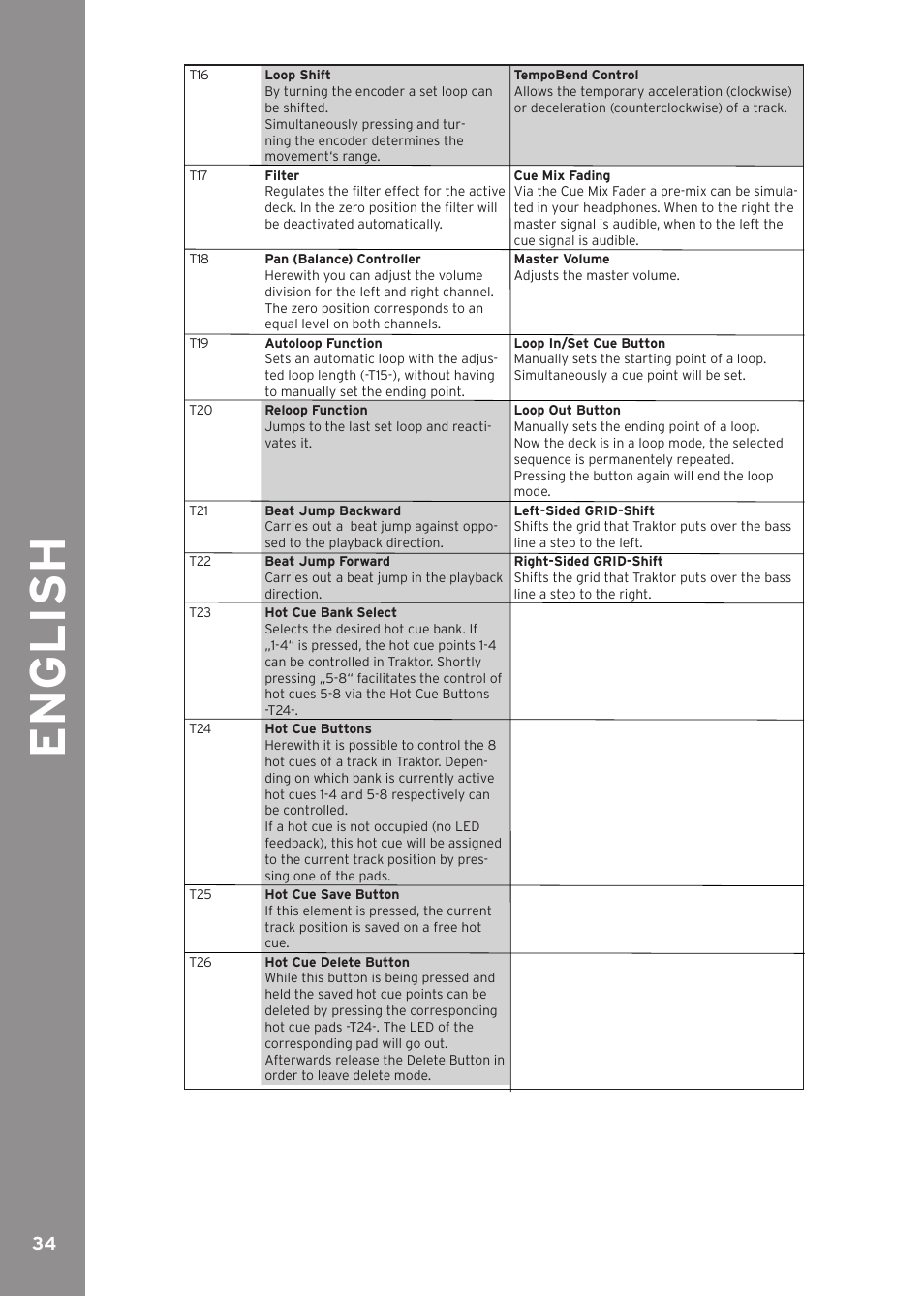 Engli sh | Reloop CONTOUR INTERFACE EDITION User Manual | Page 34 / 64
