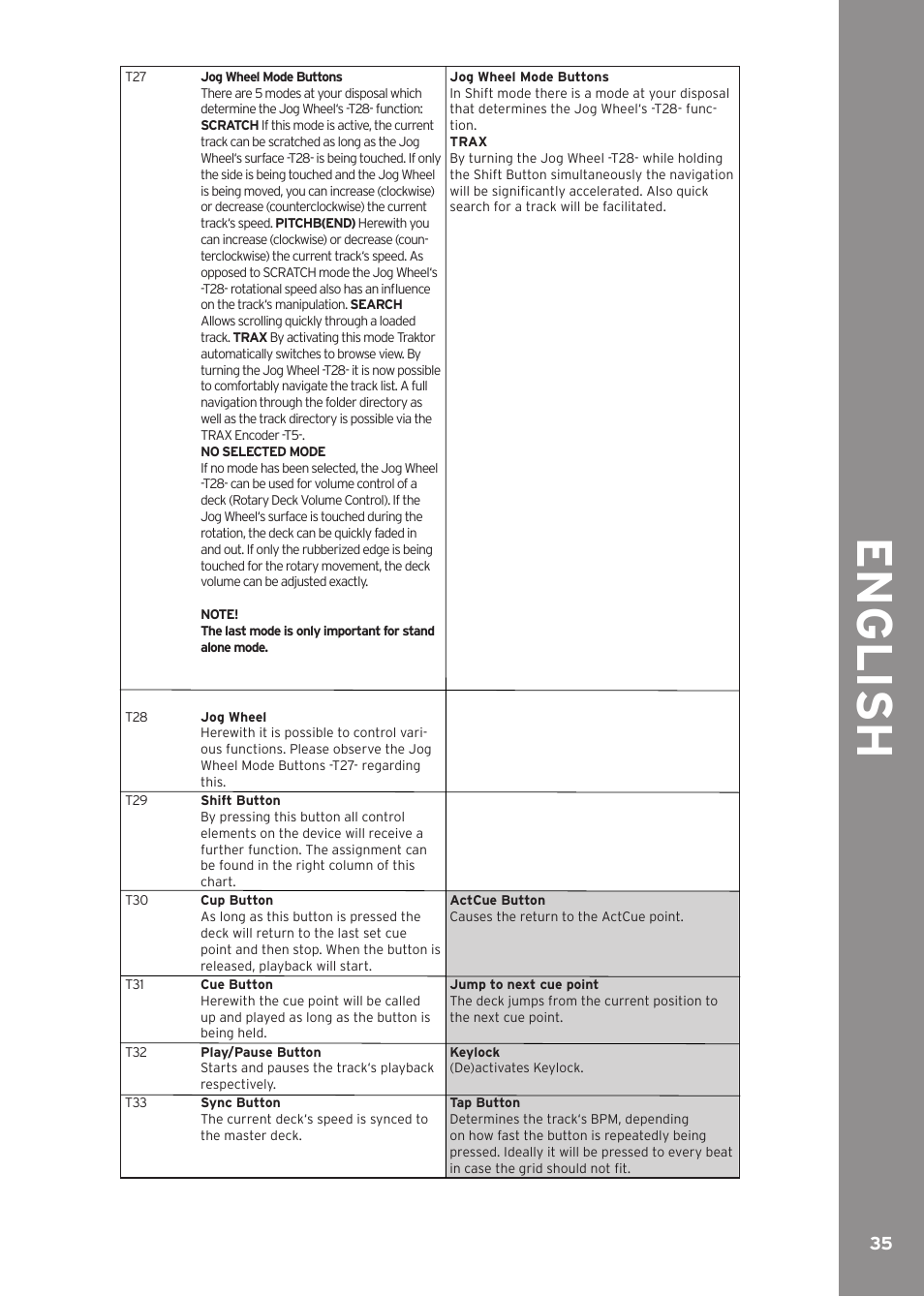 Engli sh | Reloop CONTOUR INTERFACE EDITION User Manual | Page 35 / 64
