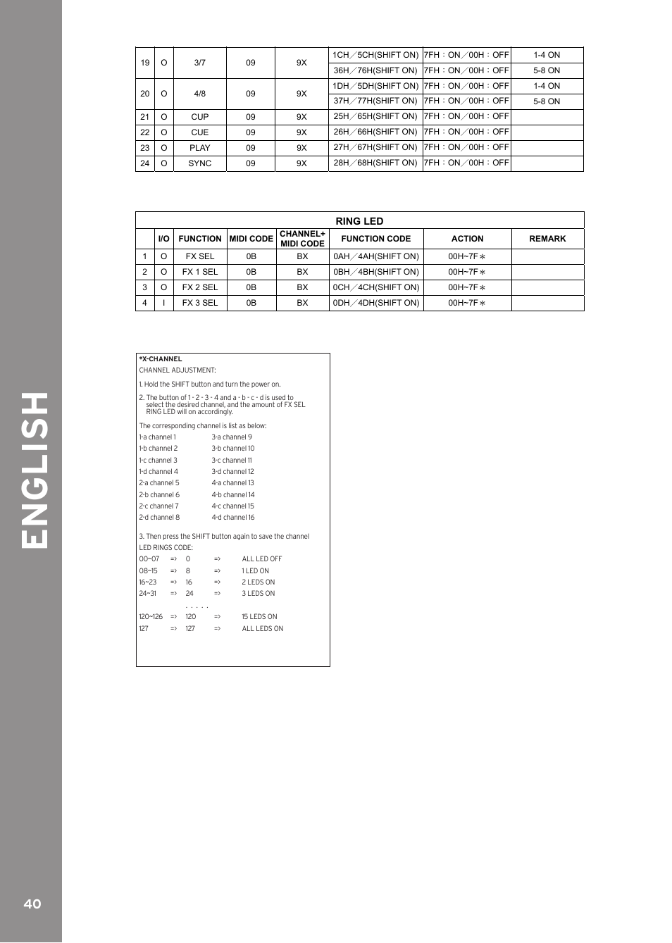 Engli sh | Reloop CONTOUR INTERFACE EDITION User Manual | Page 40 / 64