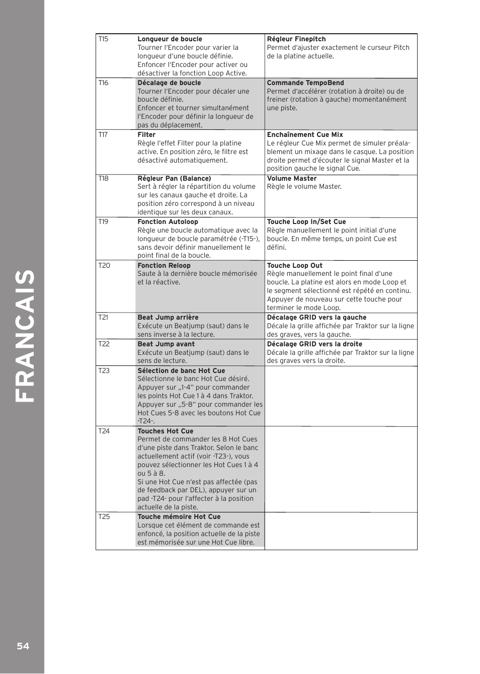 Fr anc ai s | Reloop CONTOUR INTERFACE EDITION User Manual | Page 54 / 64