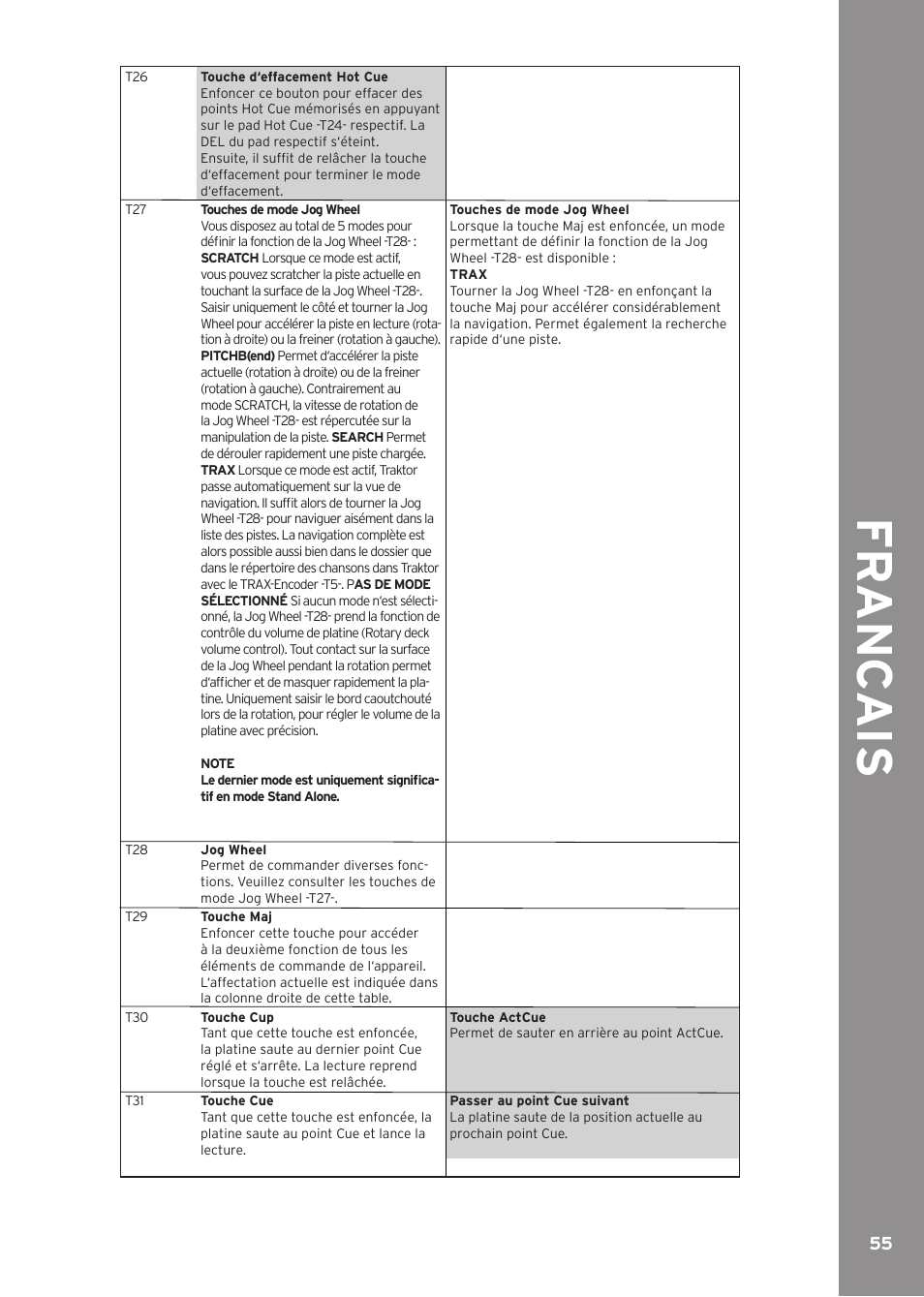 Fr anc ai s | Reloop CONTOUR INTERFACE EDITION User Manual | Page 55 / 64