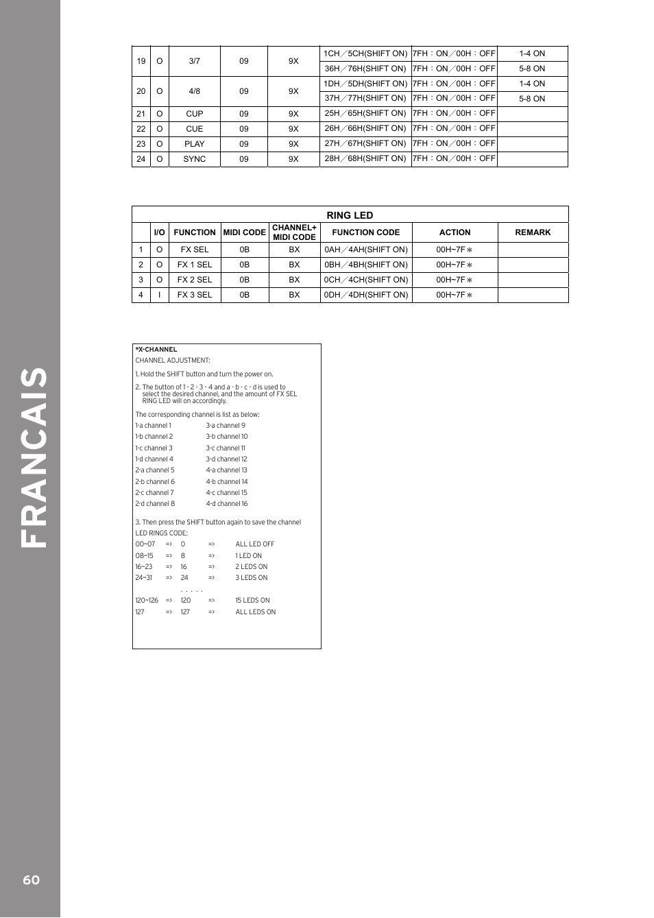 Fr anc ai s | Reloop CONTOUR INTERFACE EDITION User Manual | Page 60 / 64