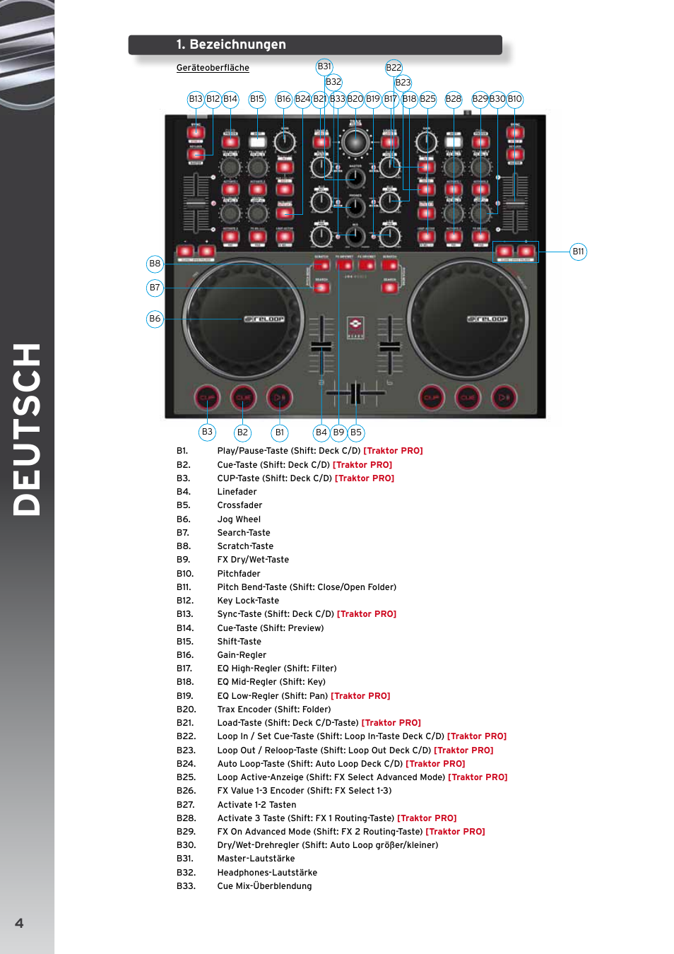De ut s ch, Bezeichnungen | Reloop DIGITAL JOCKEY 2 CONTROLLER EDITION User Manual | Page 4 / 24