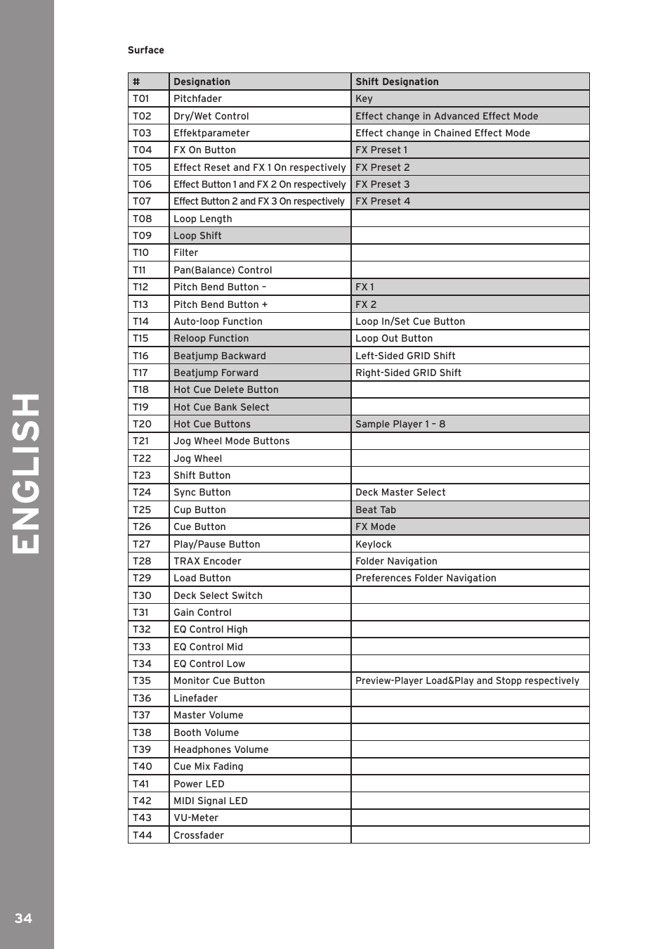 English | Reloop JOCKEY 3 ME INKL. TRAKTOR LE 2 User Manual | Page 34 / 89