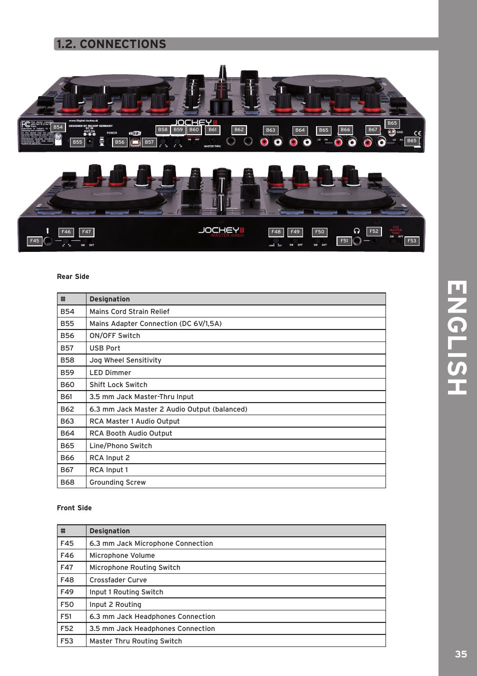 Connections, English | Reloop JOCKEY 3 ME INKL. TRAKTOR LE 2 User Manual | Page 35 / 89