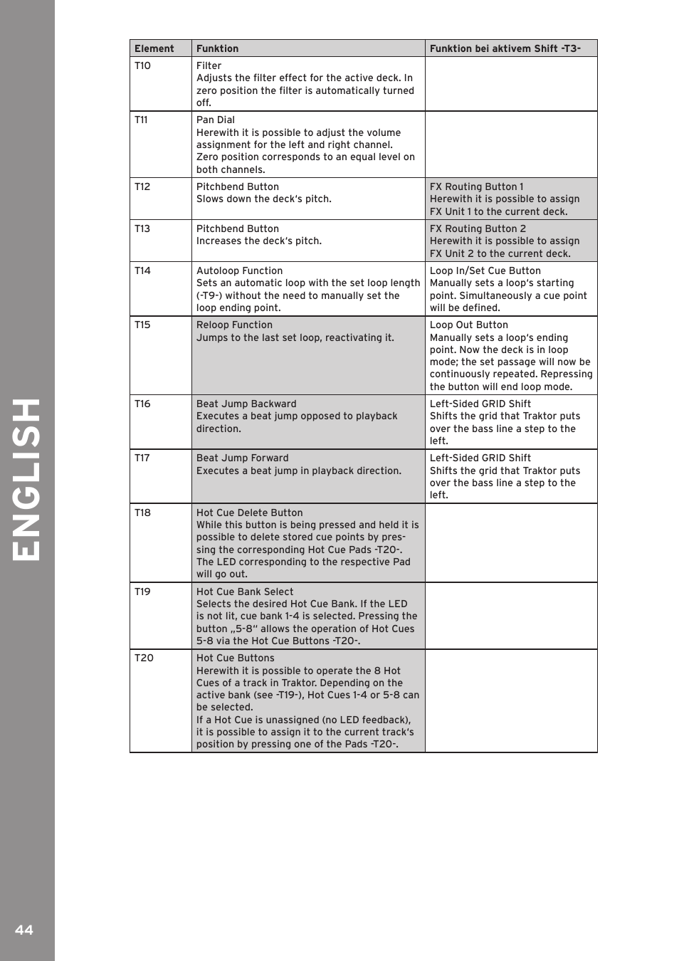 English | Reloop JOCKEY 3 ME INKL. TRAKTOR LE 2 User Manual | Page 44 / 89