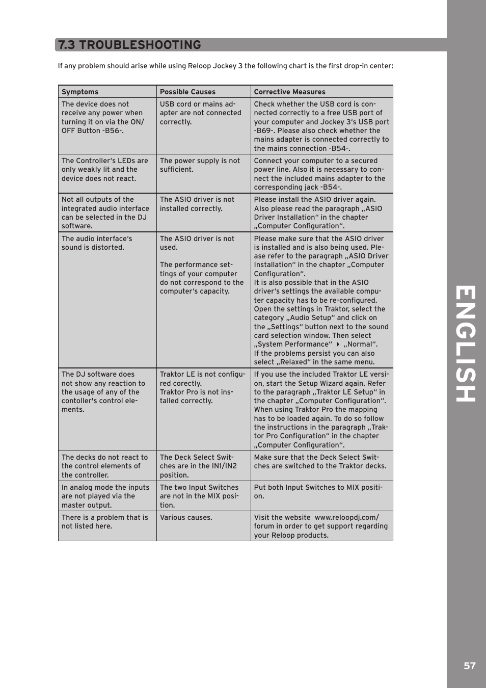 3 troubleshooting, English | Reloop JOCKEY 3 ME INKL. TRAKTOR LE 2 User Manual | Page 57 / 89