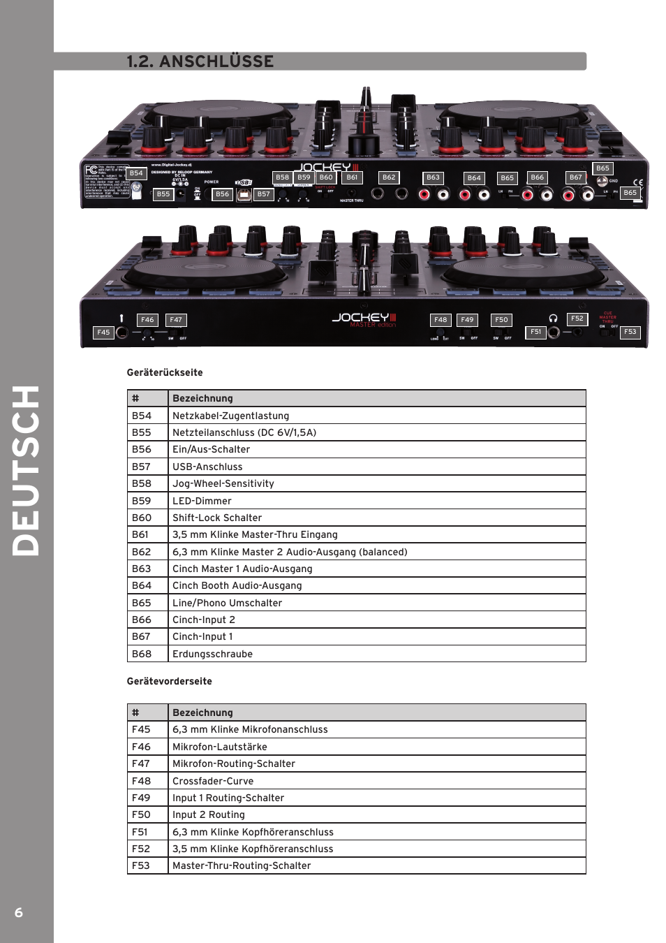 De ut s ch, Anschlüsse | Reloop JOCKEY 3 ME INKL. TRAKTOR LE 2 User Manual | Page 6 / 89