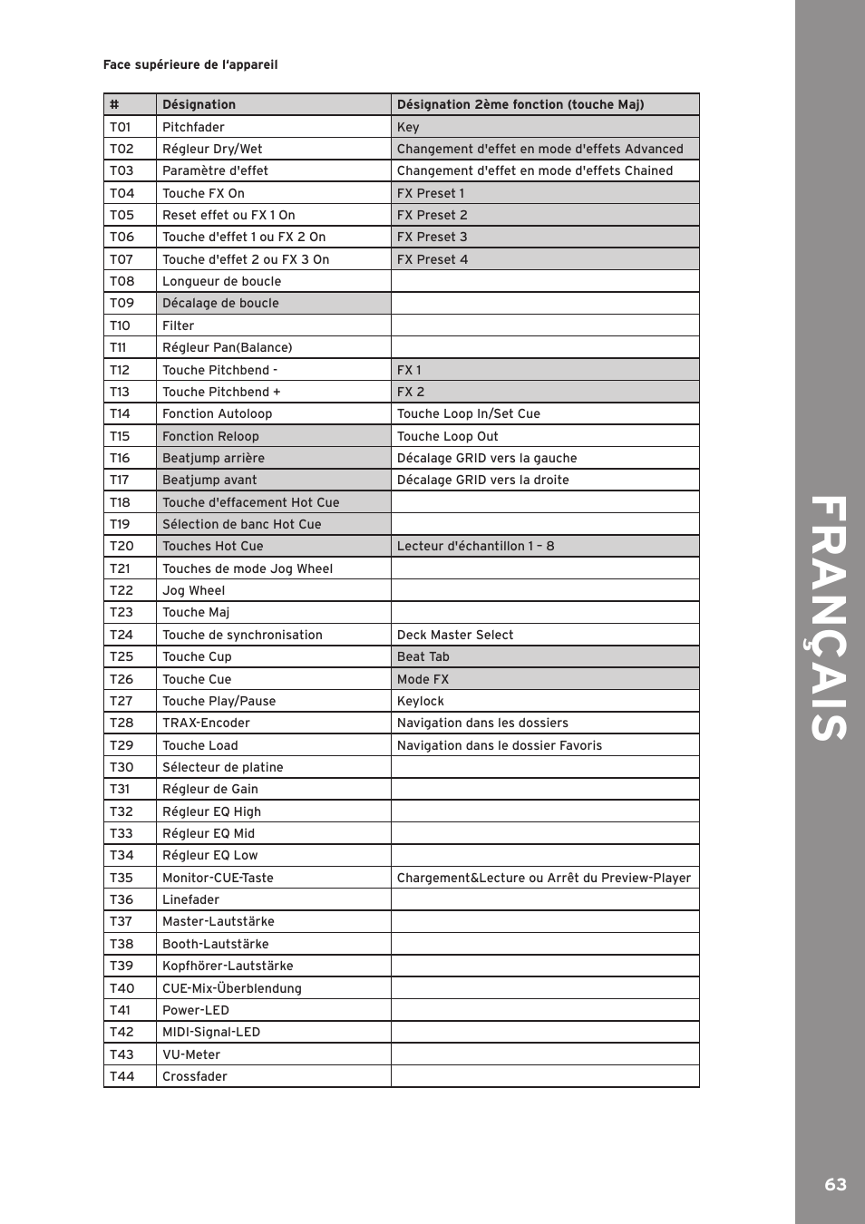 Fr ançais | Reloop JOCKEY 3 ME INKL. TRAKTOR LE 2 User Manual | Page 63 / 89