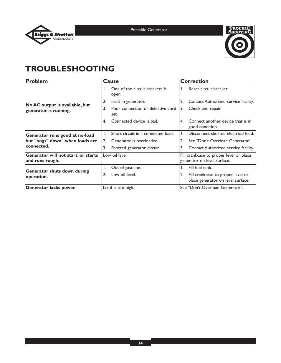 Troubleshooting | Briggs & Stratton 01970 User Manual | Page 14 / 28