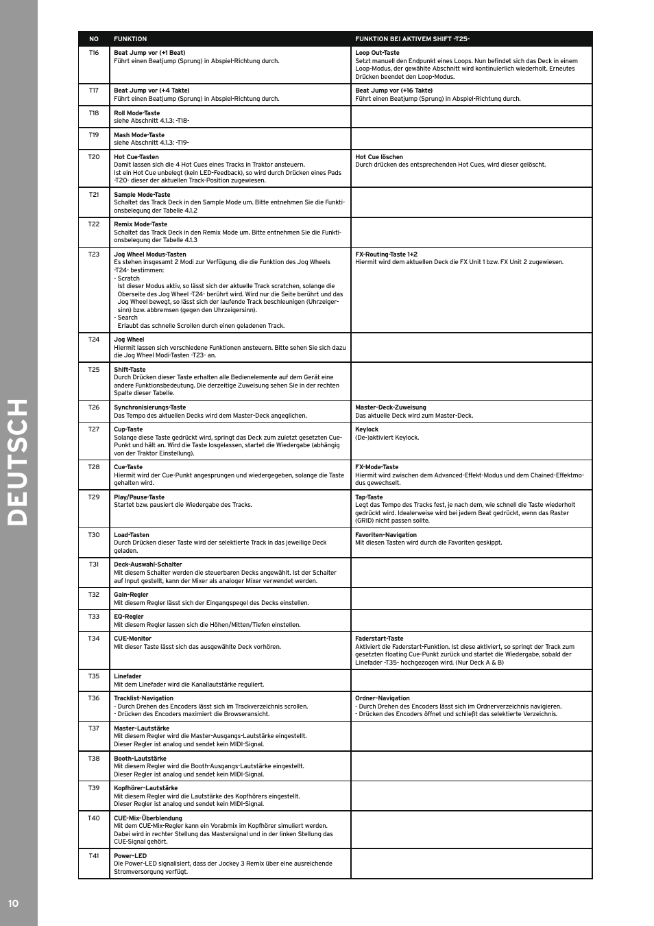 De ut s ch | Reloop JOCKEY 3 REMIX User Manual | Page 10 / 68