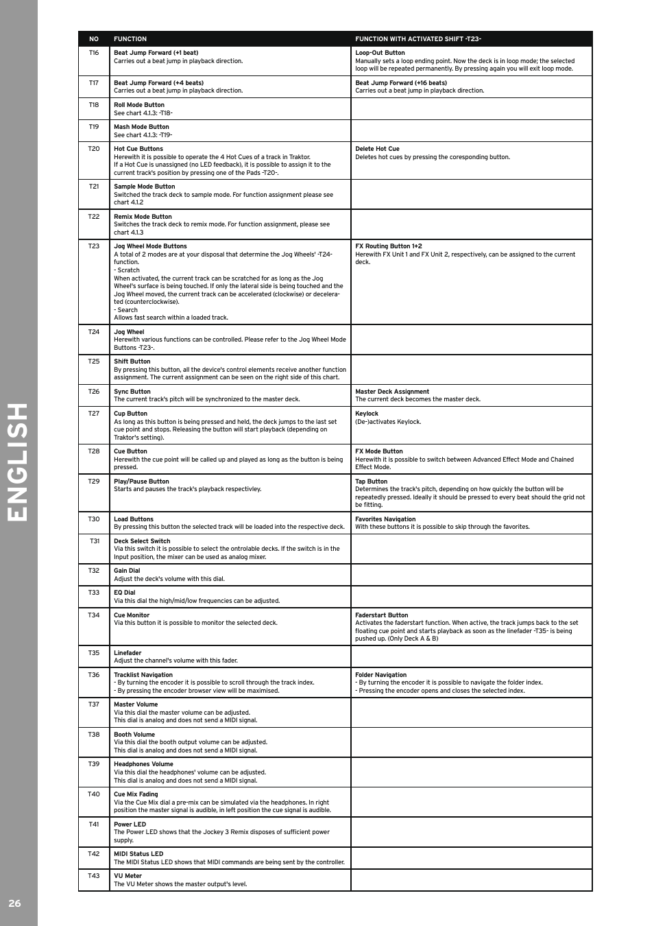English | Reloop JOCKEY 3 REMIX User Manual | Page 26 / 68