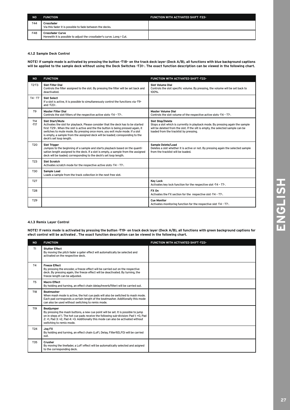 2 sample deck control, 3 remix layer control, Sample deck control | Remix layer control, English | Reloop JOCKEY 3 REMIX User Manual | Page 27 / 68