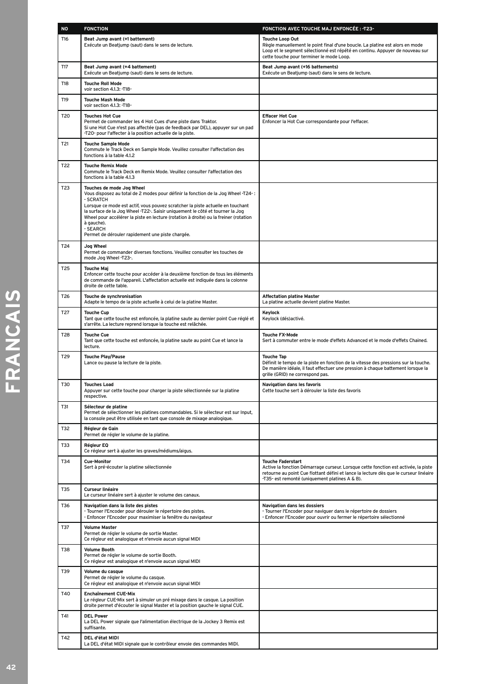 Fr anc ais | Reloop JOCKEY 3 REMIX User Manual | Page 42 / 68