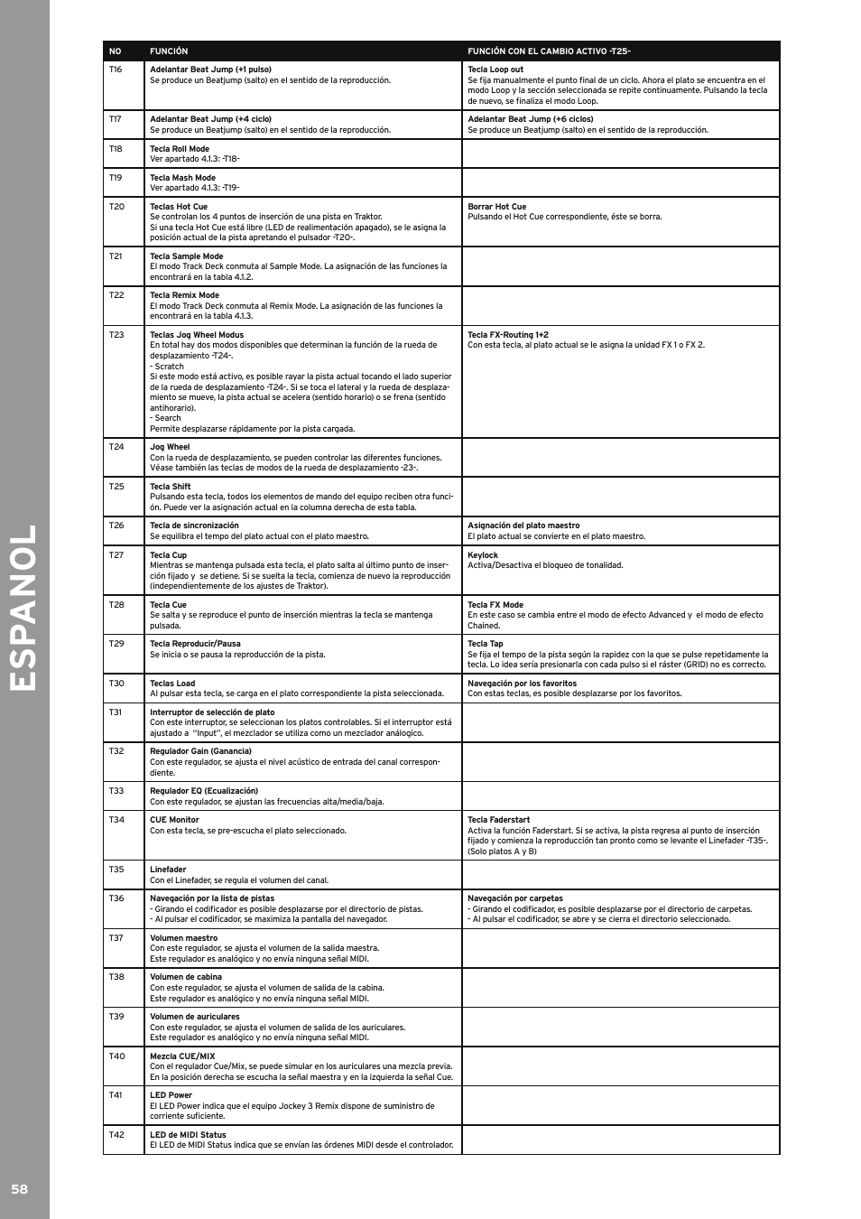 Esp anol | Reloop JOCKEY 3 REMIX User Manual | Page 58 / 68