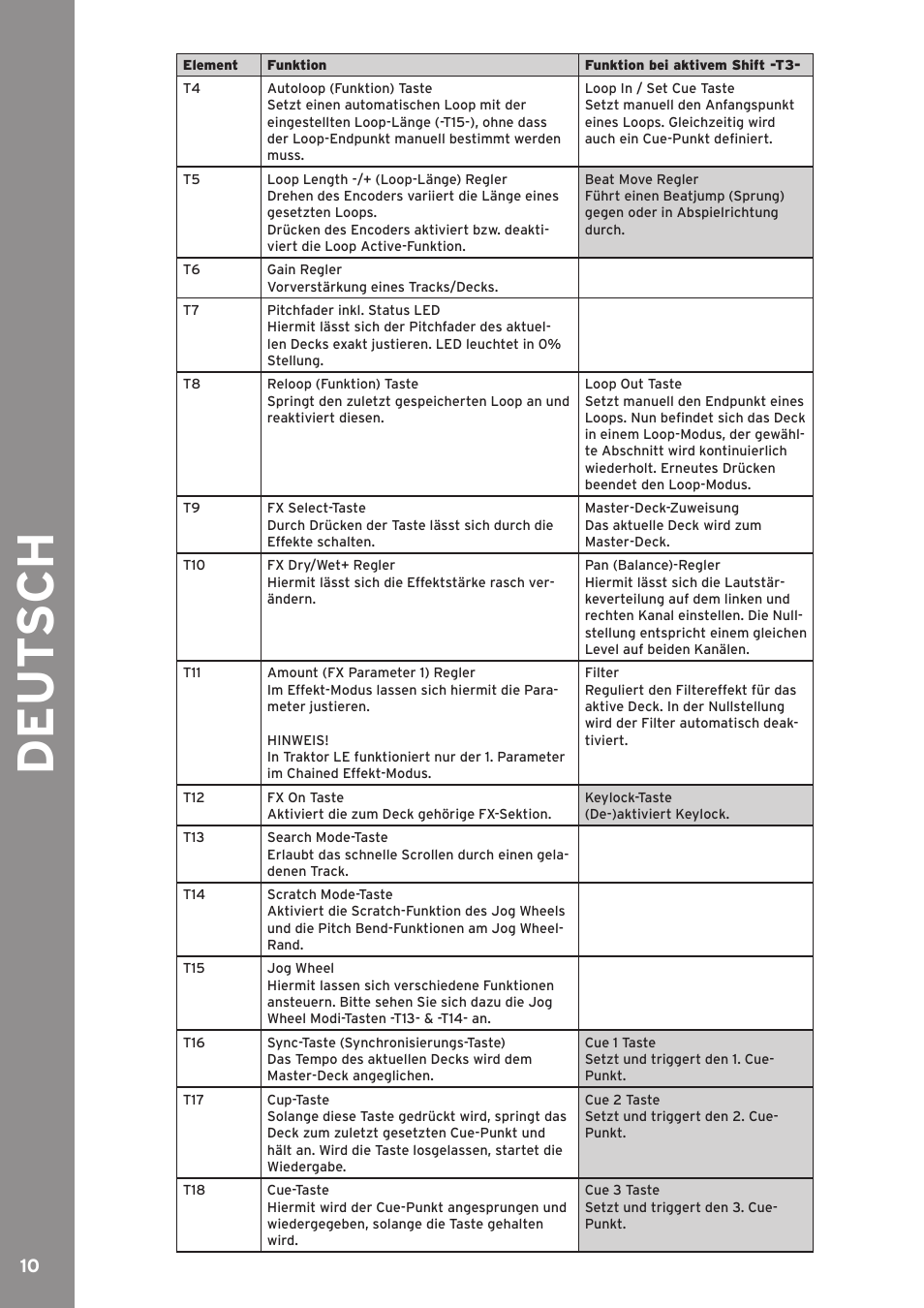 De ut s ch | Reloop MIXAGE CE LTD. User Manual | Page 10 / 53