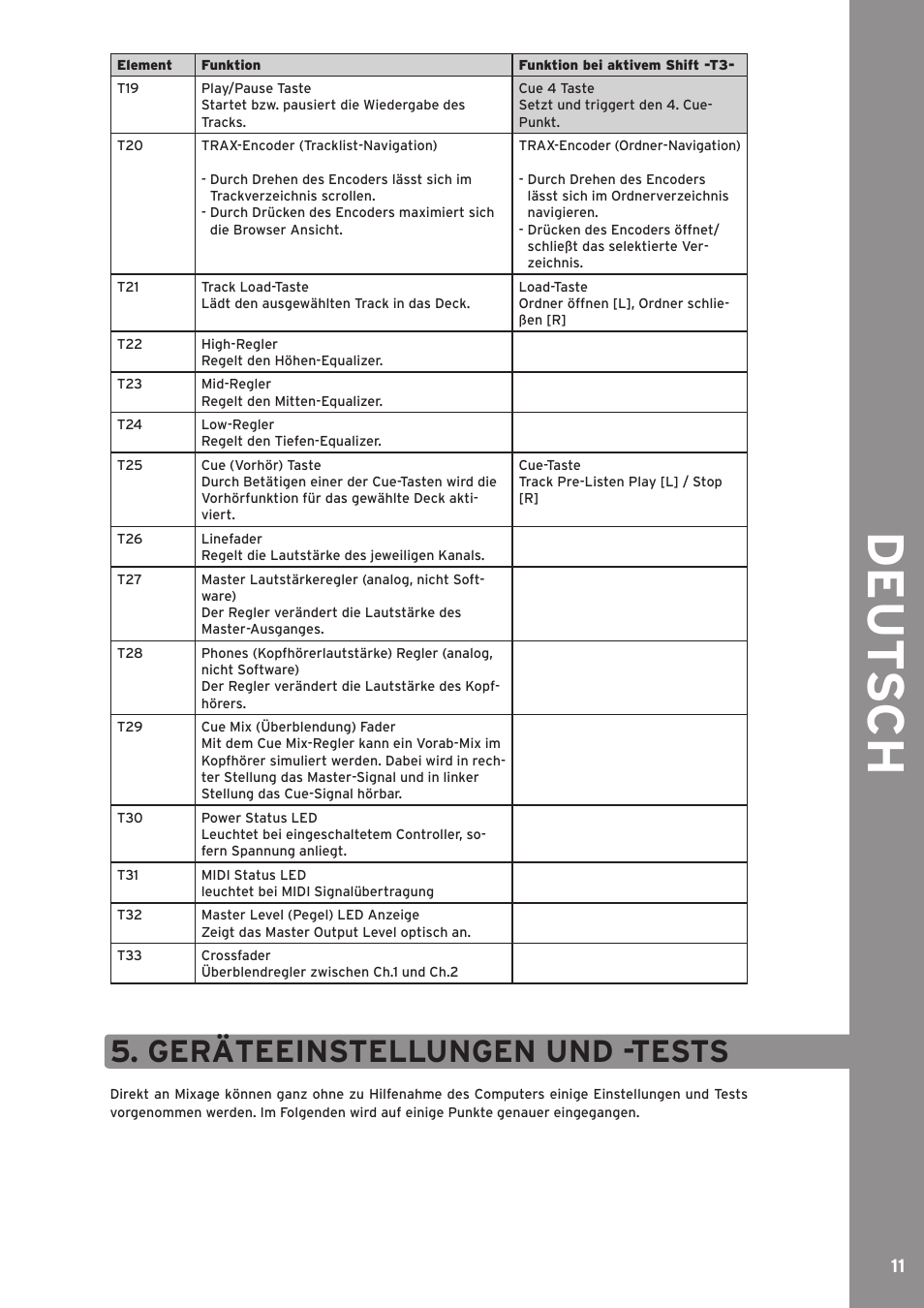 De ut s ch, Geräteeinstellungen und -tests | Reloop MIXAGE CE LTD. User Manual | Page 11 / 53