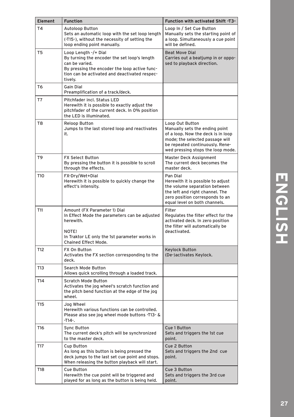 English | Reloop MIXAGE CE LTD. User Manual | Page 27 / 53