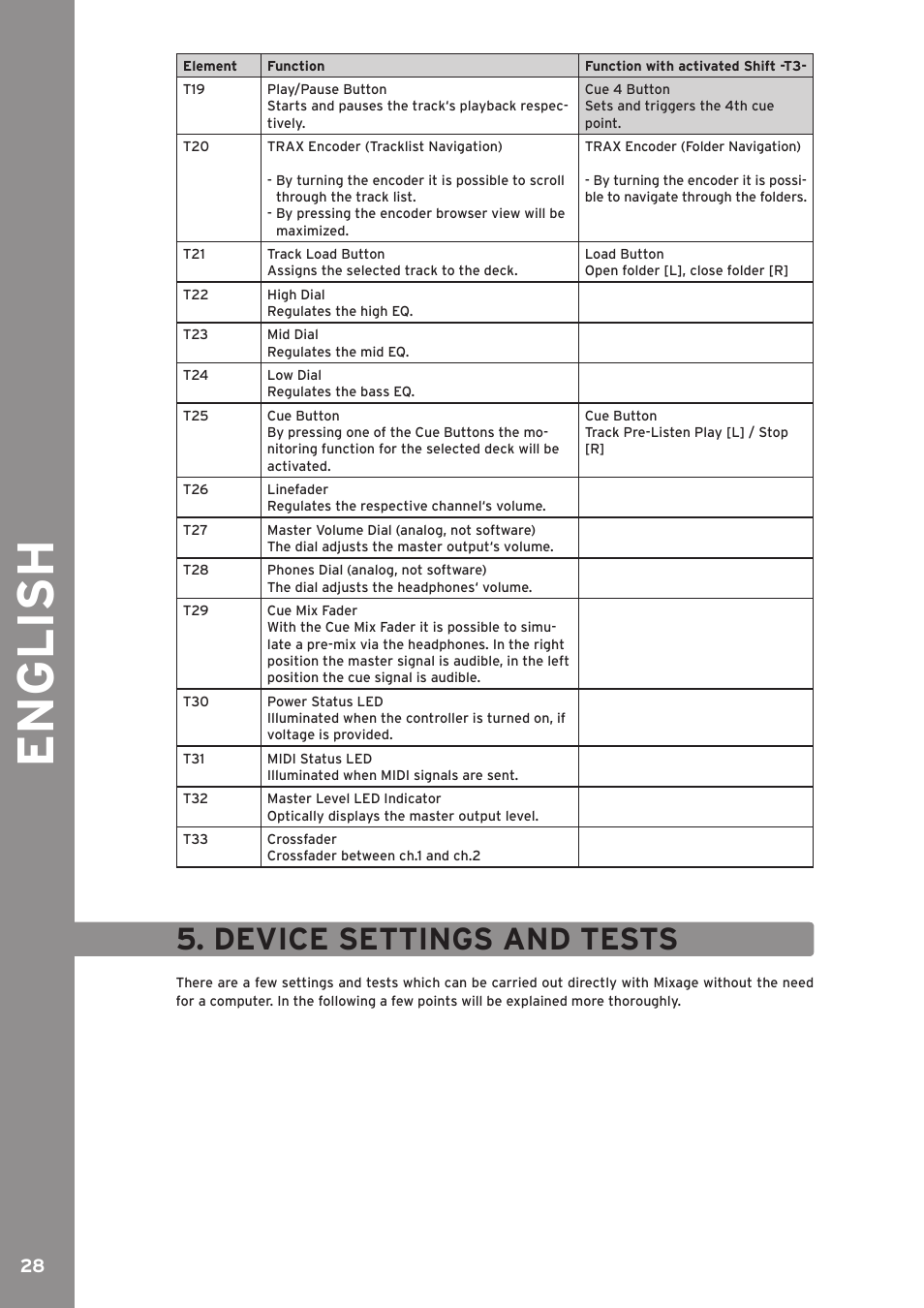 Device settings and tests, English | Reloop MIXAGE CE LTD. User Manual | Page 28 / 53