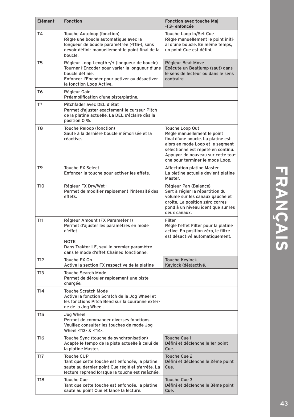 Fr ançais | Reloop MIXAGE CE LTD. User Manual | Page 44 / 53