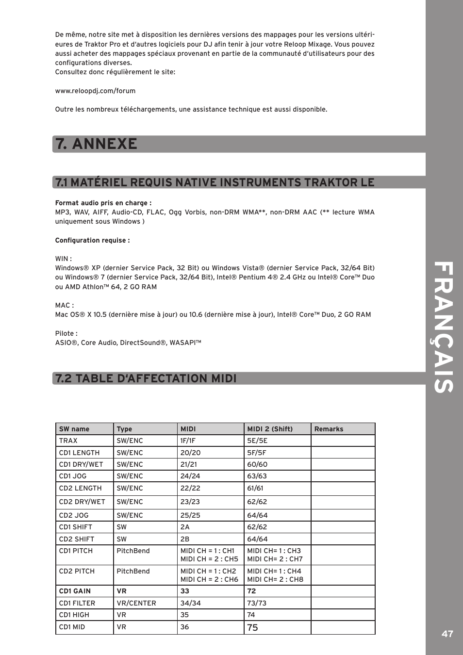 Annexe, Fr ançais, 1 matériel requis native instruments traktor le | 2 table d‘affectation midi | Reloop MIXAGE CE LTD. User Manual | Page 48 / 53