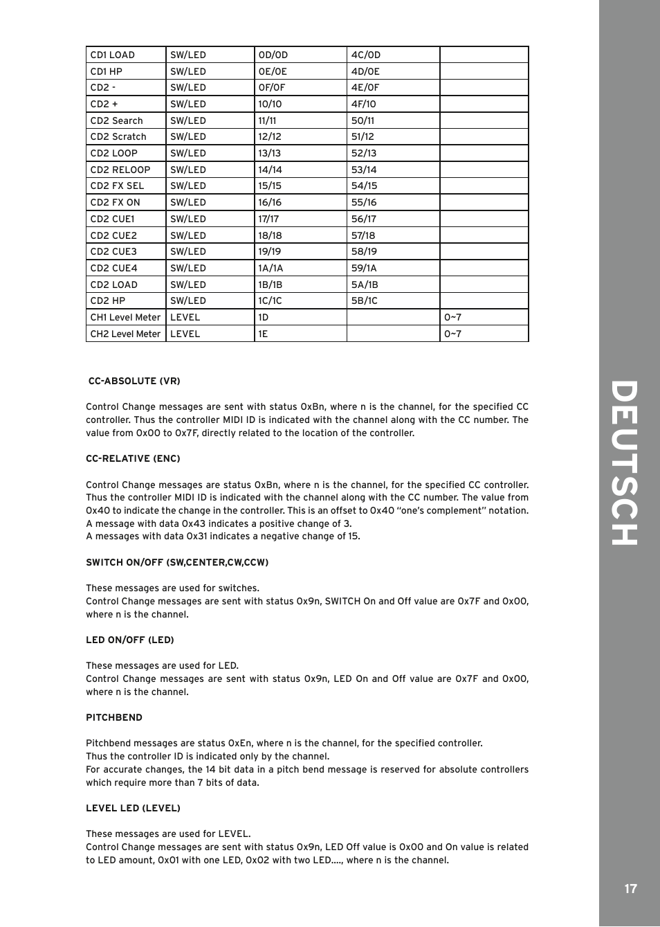 Reloop MIXAGE IE MK2 User Manual | Page 17 / 56