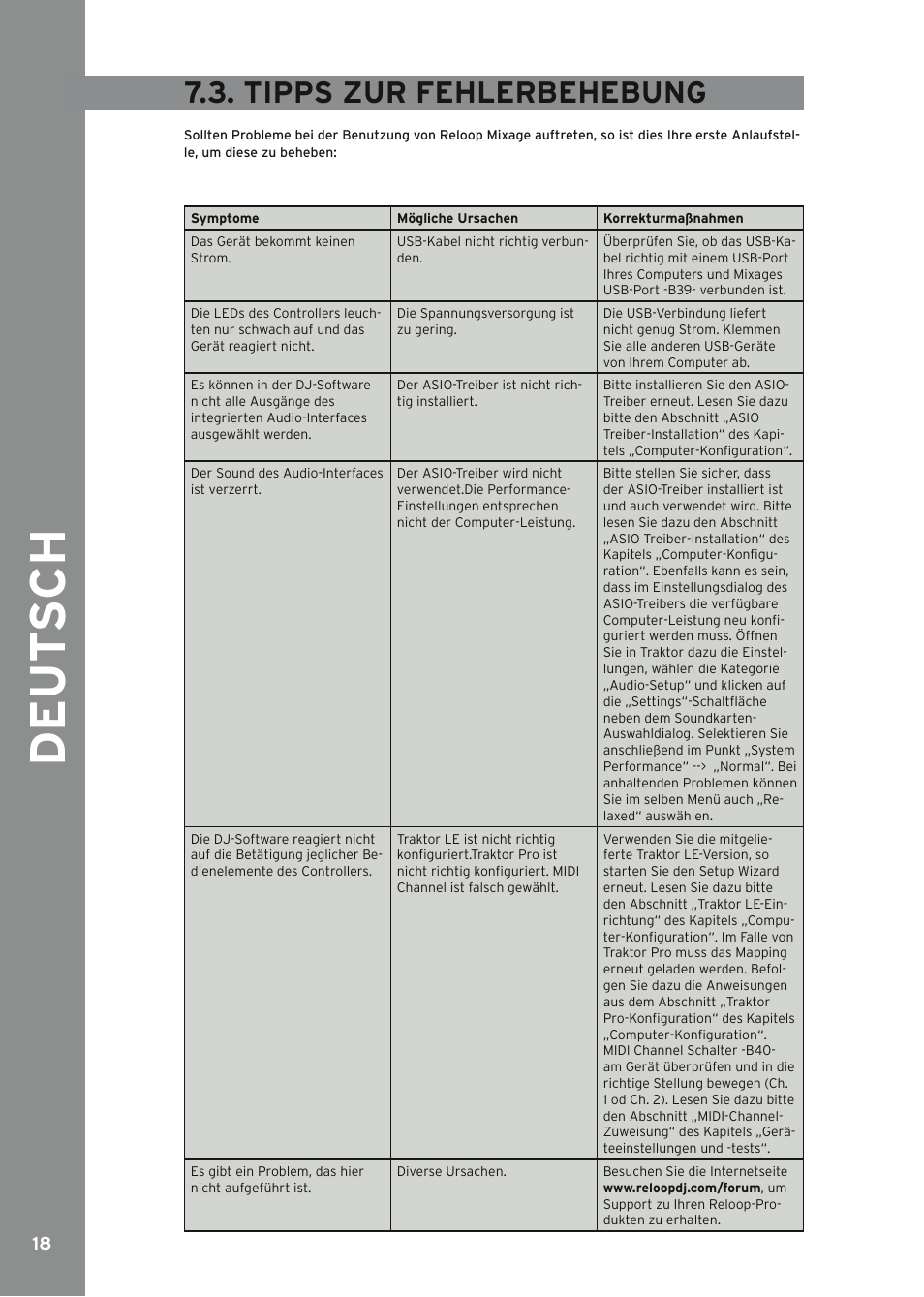 Tipps zur fehlerbehebung | Reloop MIXAGE IE MK2 User Manual | Page 18 / 56