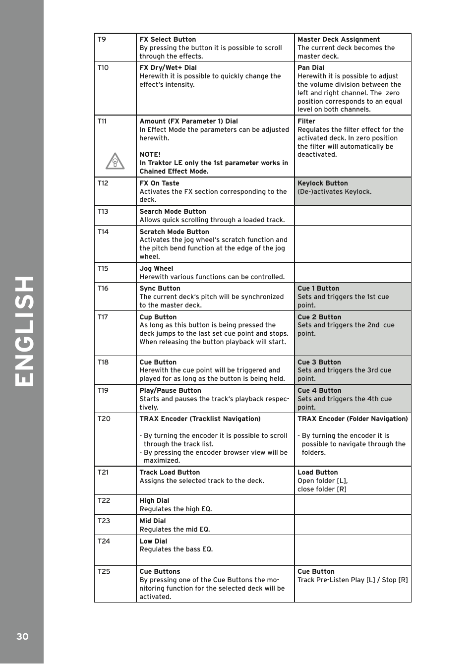 English | Reloop MIXAGE IE MK2 User Manual | Page 30 / 56