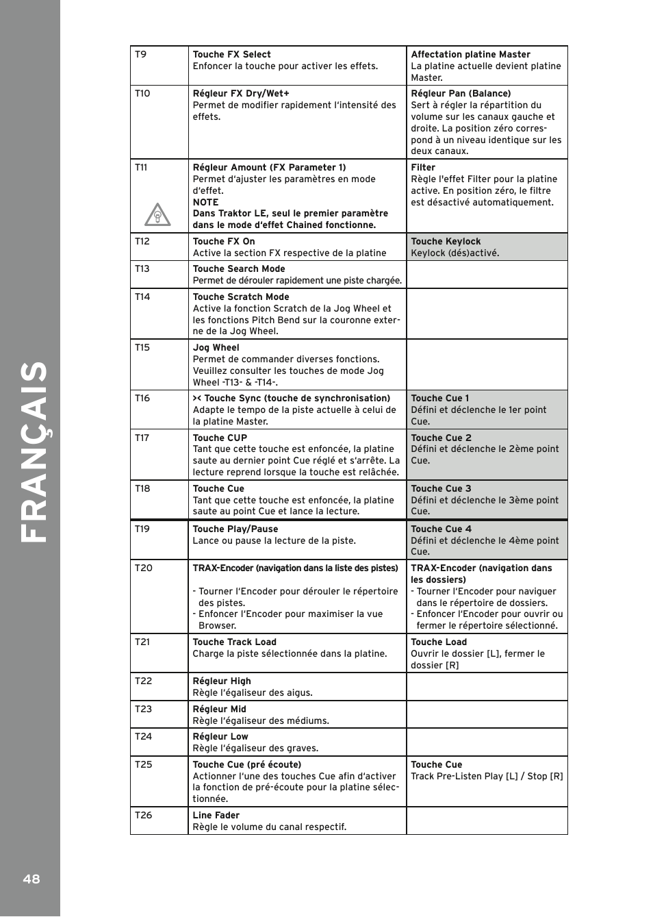 Fr ançais | Reloop MIXAGE IE MK2 User Manual | Page 48 / 56