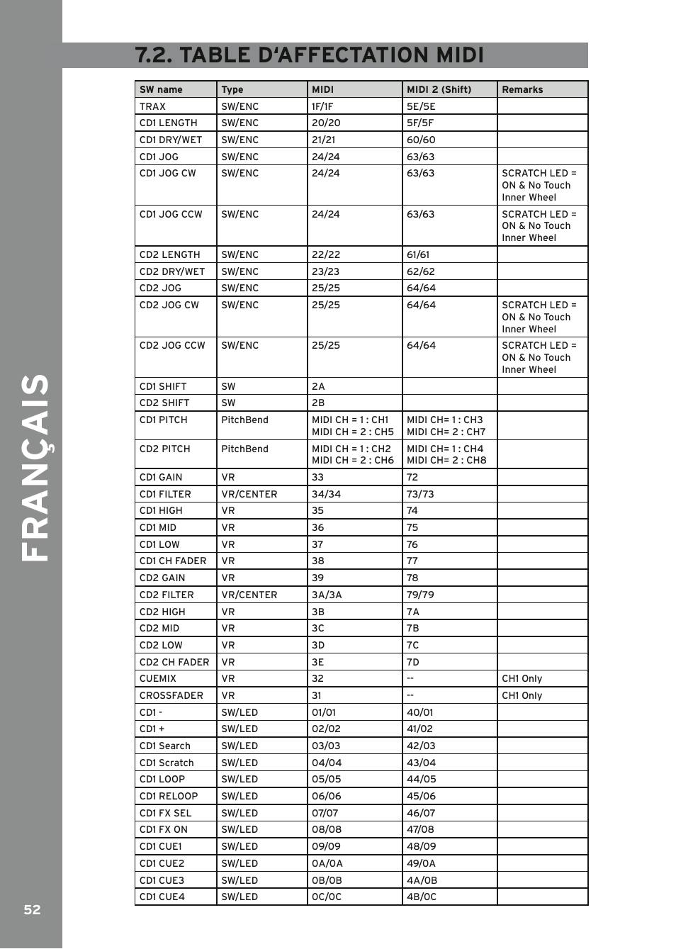 Table d‘affectation midi, Fr ançais | Reloop MIXAGE IE MK2 User Manual | Page 52 / 56