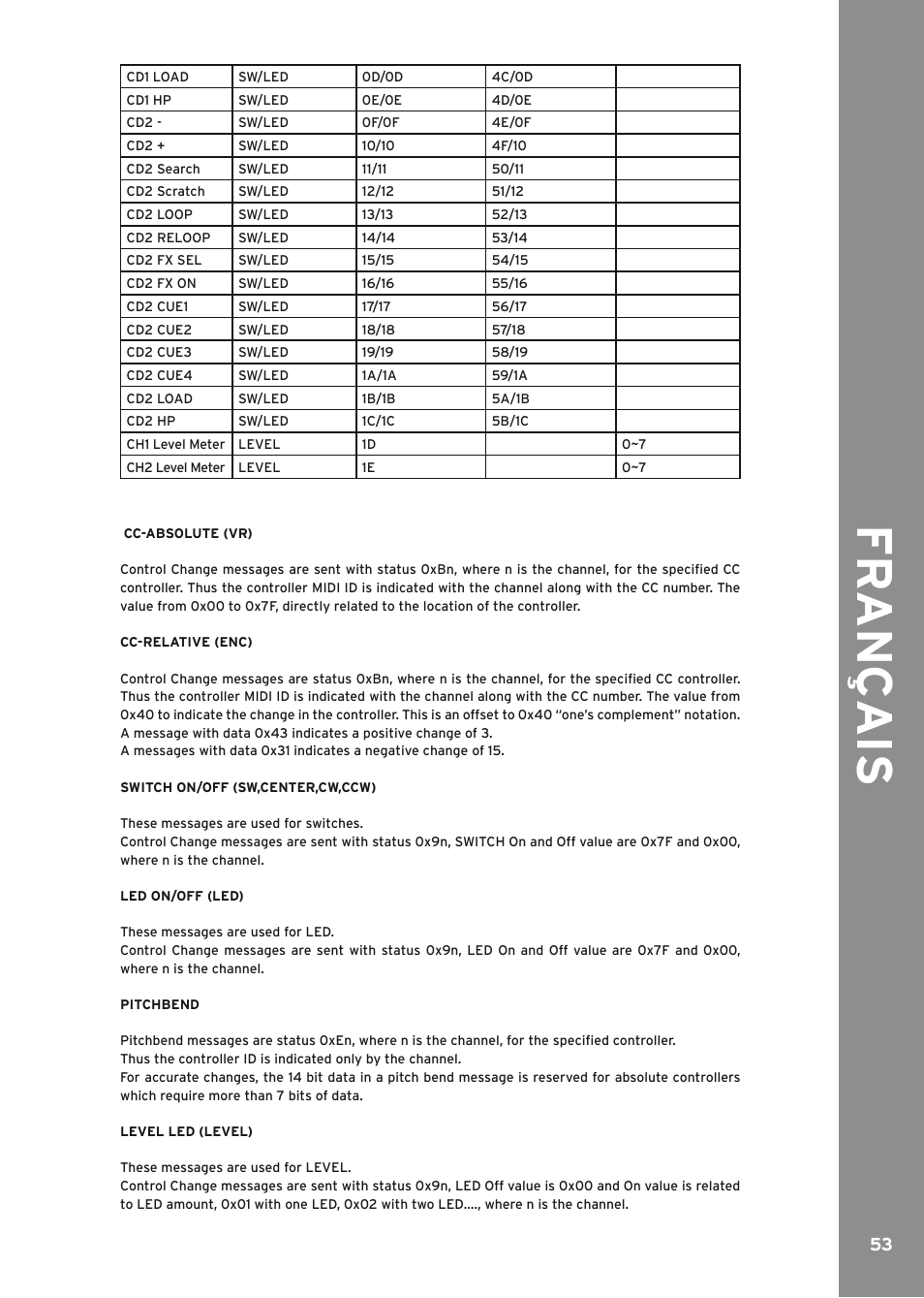 Fr ançais | Reloop MIXAGE IE MK2 User Manual | Page 53 / 56